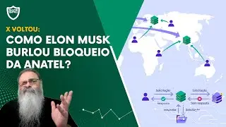 X voltou a FUNCIONAR no BRASIL dentro da CDN da CLOUDFLARE e PODE SER DIFÍCIL bloquear AGORA