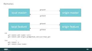 Remotes in git // Удалённые ветки в git