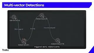 Generative AI-Powered XDR. When seconds matter.