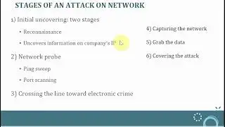 20MCA251:Cybersecurity: Module 2: Introduction & Basic Stages of an attack on network