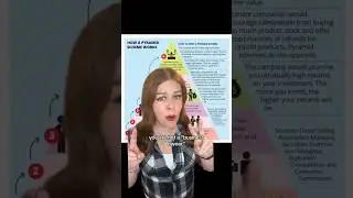 THE DANGERS OF PYRAMID SCHEMES 🚩 #pyramidscheme #mlm #amway #scam #knowthesigns #becareful #scams