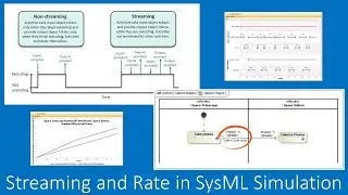 Activity Streaming and Rate Simulation in SysML