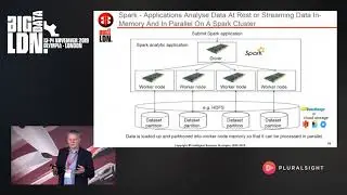 Building A Modern Data Architecture For The Data Driven Enterprise