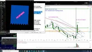 Waves Count And Tips AMC Entertainment Stock
