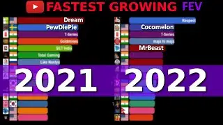 Comparison: The Fastest Growing Channels 2022 February VS 2021 February (Subscribers)