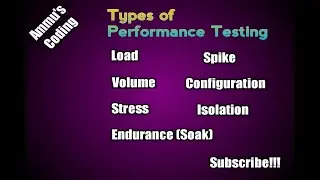 Types of Performance Testing ? | Load |Volume | Stress |Endurance | Spike | Configuration |Isolation