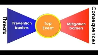 WEBINAR - Bowtie Barrier Management