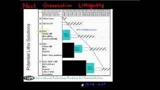 Next Generation Lithography : Nanoimprint