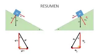 DESCOMPOSICIÓN DEL PESO DE UN OBJETO EN UN PLANO INCLINADO