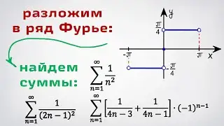 We expand the function into a Fourier series and obtain the sums of 4 numerical series