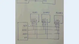 SPI protocol tutorial
