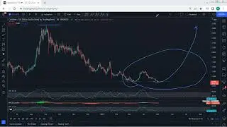 ADA - Cardano Technical Analysis for May 2 , 2022 - ADA