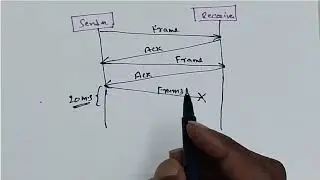 Stop and Wait ARQ Protocol for Noisy channel 