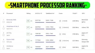 Smartphone Processor ranking in April 2024 | Processor ranking