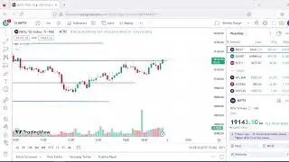 Nifty support and resistance (S&R) analysis
