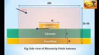 Port Assignment and Simulation of Patch Antenna in CST | Tutorial 5 | Waleed Shehzad