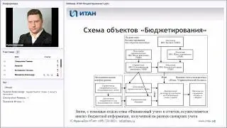 Мастер-класс по подсистеме 