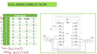 Realization of Adder and Subtractor Using IC 74139