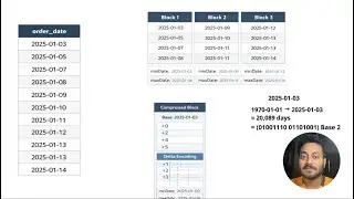 Why do we use Columnar Database ? | System Design