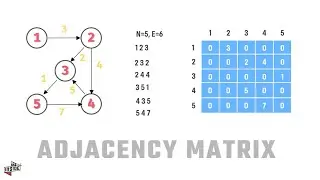 Adjacency matrix implementation in python
