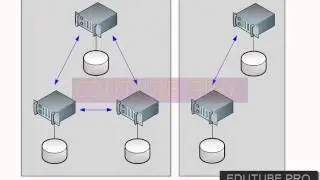 17 01 01 Vmware Virtualization Vcp Vsphere 5