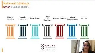 Research infrastructures and genomics: How Qatar Precision Medicine Institute/Qatar Genome...