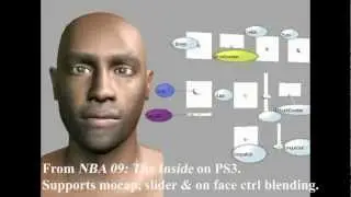 Maya and Motionbuilder rigging demo reel for Feb 14, 2013