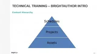 BrightSign Training 2.1 BrightAuthor Introduction