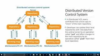 Git and GitHub master lecture | DevOps Master class | @HackVenom1