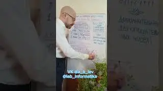Хранение в памяти компьютера целых чисел со знаком, прямой код. 