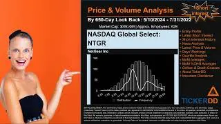 What is Short Interest for NTGR NTGR Price NTGR Volume Analysis Latest News for $NTGR