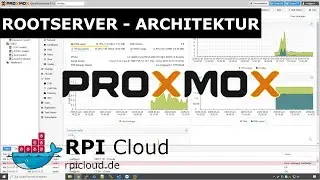 #01 - PROXMOX auf einem Dedicated Server (2020) - ARCHITEKTURPLANUNG - 