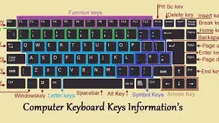 Become keyboard master complete keys of keyboard (2023)  in hindi/urdu