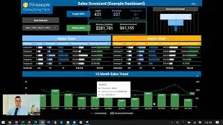 Sales KPI Dashboard - Google Looker Studio Dashboard example