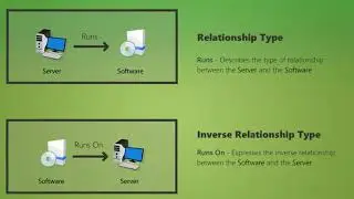 CMDB in ServiceDesk Plus