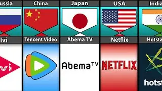 OTT Platform From Different Countries