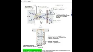 What is a Coupling Beam (Spandrel)? Its Benefits, Importance, Loads it Carries, and Why a Confine...