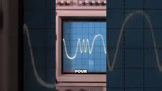 Unleash Unique Sounds Wave Folding for Mind Blowing Harmonics