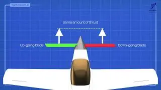 What is P-FACTOR? | The Asymmetric Blade Effect | @Skylark_07
