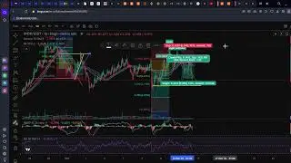Head And Shoulder Chart Pattern Cryto Currency Trading