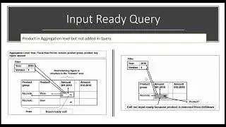 What is Input Ready Query in SAP BPC | How to Enable a Query for Planning in SAP BPC