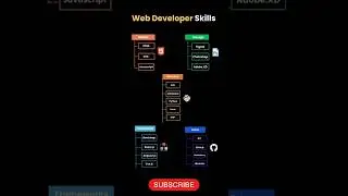 Web Developer Skills | Basics | Design | Frameworks | Backend | Extras  