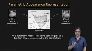 Parametric Appearance Representation | Appearance Matching