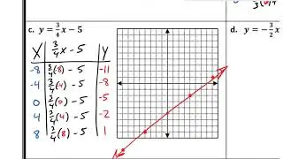 2 3b Notes: Graphing With A Table of Values With Fractions