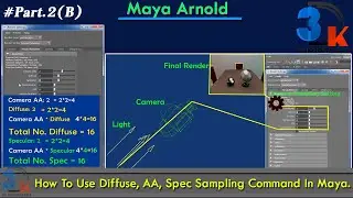 Maya Sampling In Arnold | What Is Sampling In Arnold | Maya Removing Noise Using Arnold