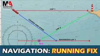 Running Fix (Navigation) - Explained in 3 Mins