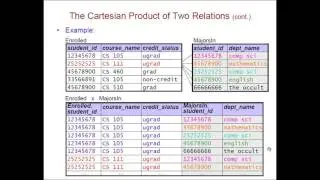 SQL: Cartesian Product; Joins