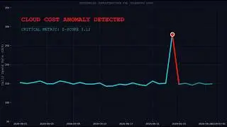 Building a Cloud Telemetry Anomaly Engine from Scratch (Python + Z-Score)