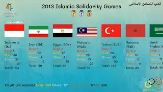 2013 Islamic Solidarity Games