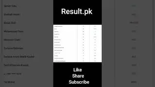 NA-241 Election Result 2024 Dr Mirza Ikhtiar Baig vs Khurram Sher Zaman  #election